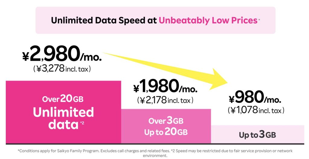 Buying a SIM Card in Japan (2024): A Step-by-Step Guide with Rakuten Mobile